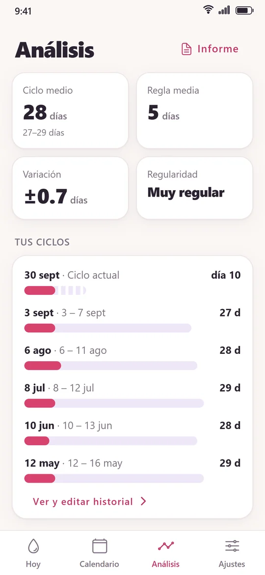 Pantalla Análisis: ciclo medio de 28 días, regla media de 5 días y regularidad